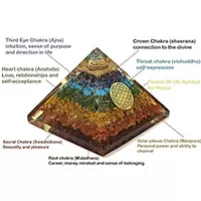 Orgone Pyramid